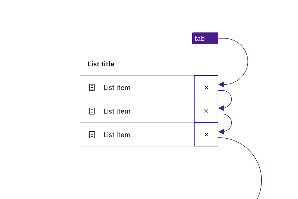 The user tabs to each row of a clickable contained list.